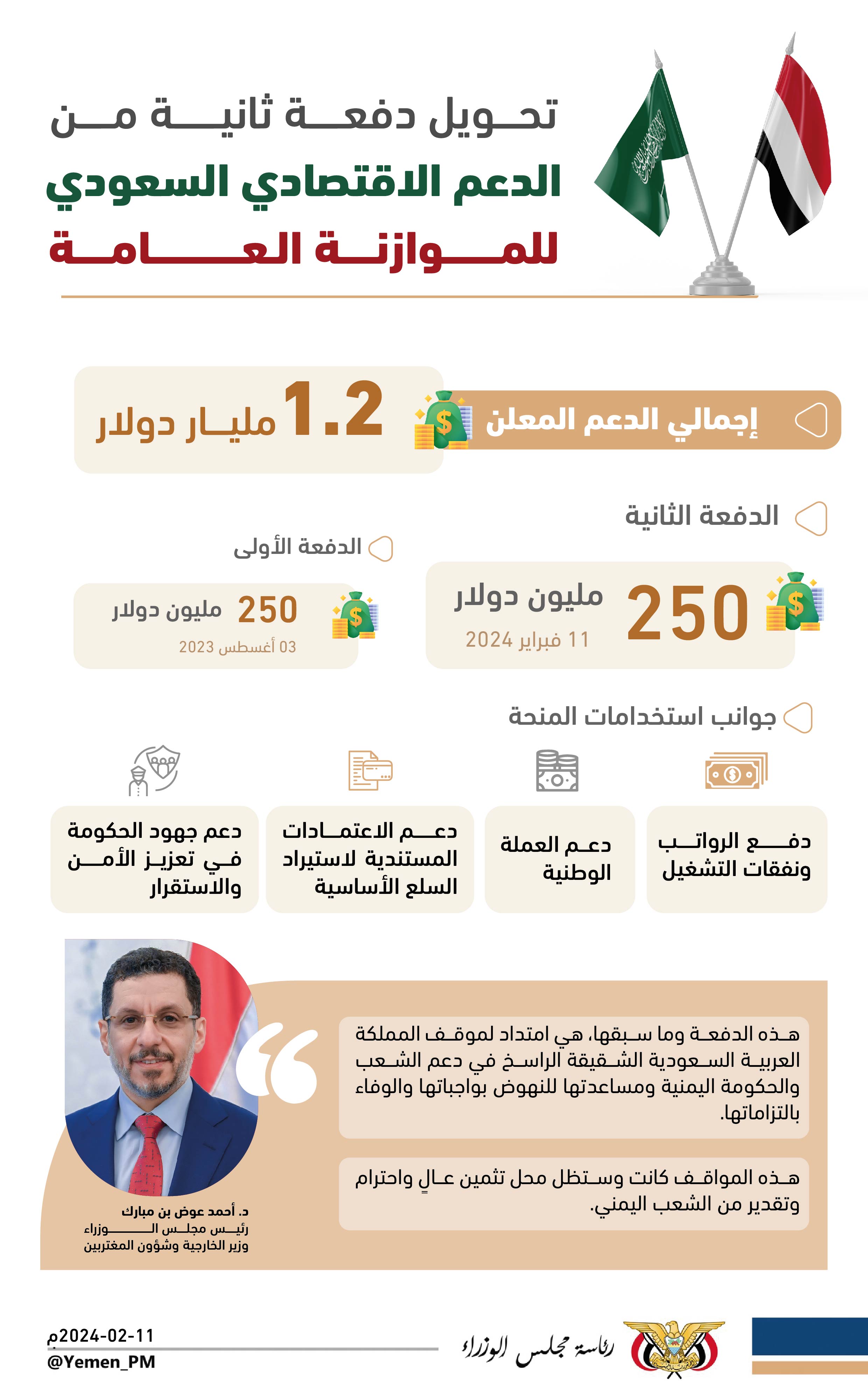 إنفوجرافيك.. تحويل دفعة ثانية من الدعم الاقتصادي المقدم من الأشقاء في المملكة العربية ‎السعودية للحكومة اليمنية