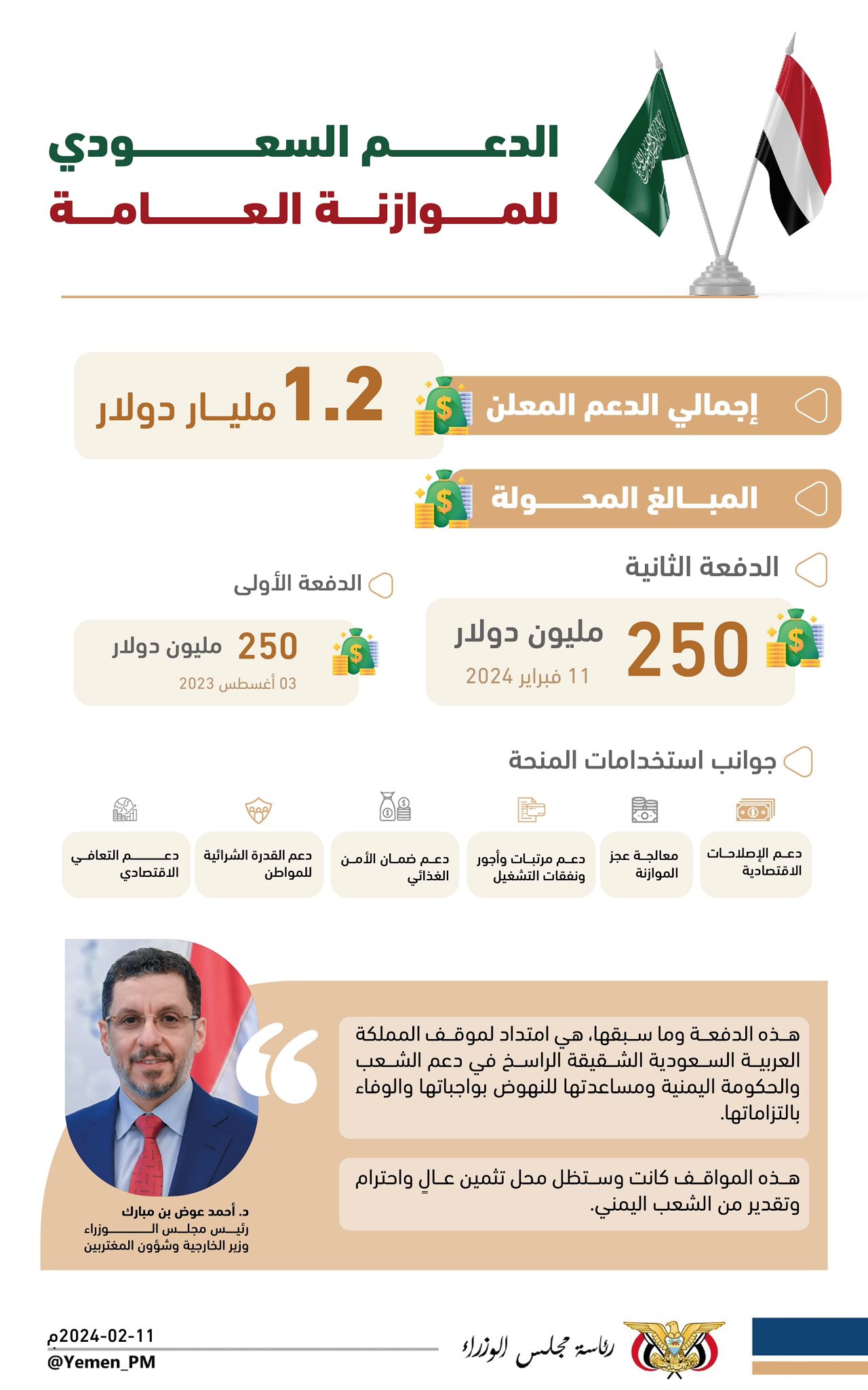 ‏إنفوجرافيك || استخدامات الدعم السعودي لمعالجة عجز الموازنة