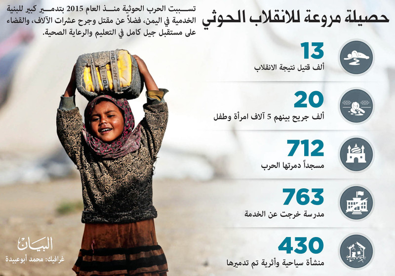 مليشيا الحوثي تعيد الأمم المتحدة ومبعوثها الخاص إلى دوامة المراوغات بهدف إفشال اتفاق السويد